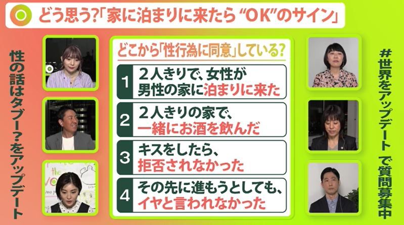 高校生の性交経験、近年最低レベルに―”欲求”も少なく | ヨミドクター(読売新聞)