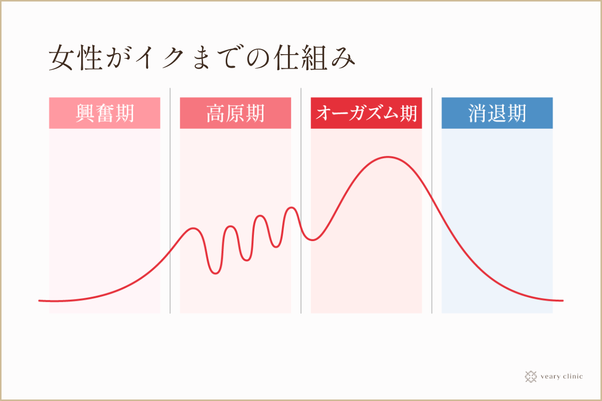 女性がイク時に起こる身体の現象４選【オーガズム】