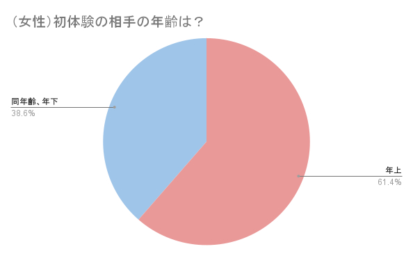 初体験の場所はどこがいい？おススメは？ - 夜の保健室