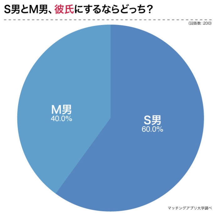 M女におすすめの調教方法10選！M女が嫌がる調教も解説｜風じゃマガジン