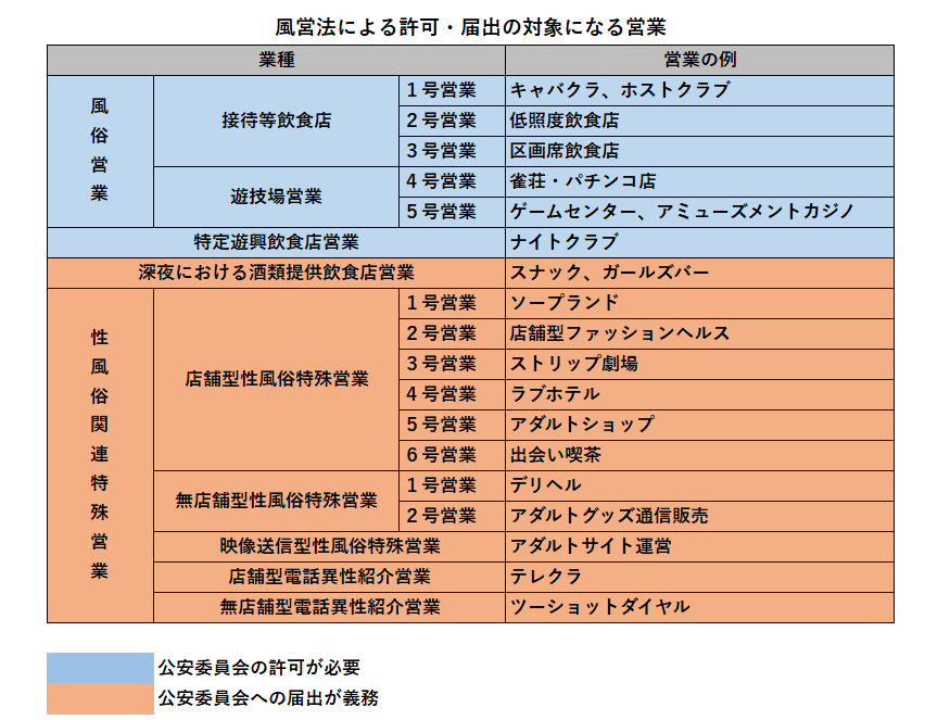 風俗用語辞典－「託児所 」の解説 風俗求人