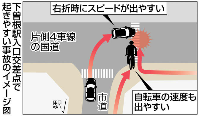 下曽根駅（福岡県北九州市小倉南区）周辺の自転車屋一覧｜マピオン電話帳