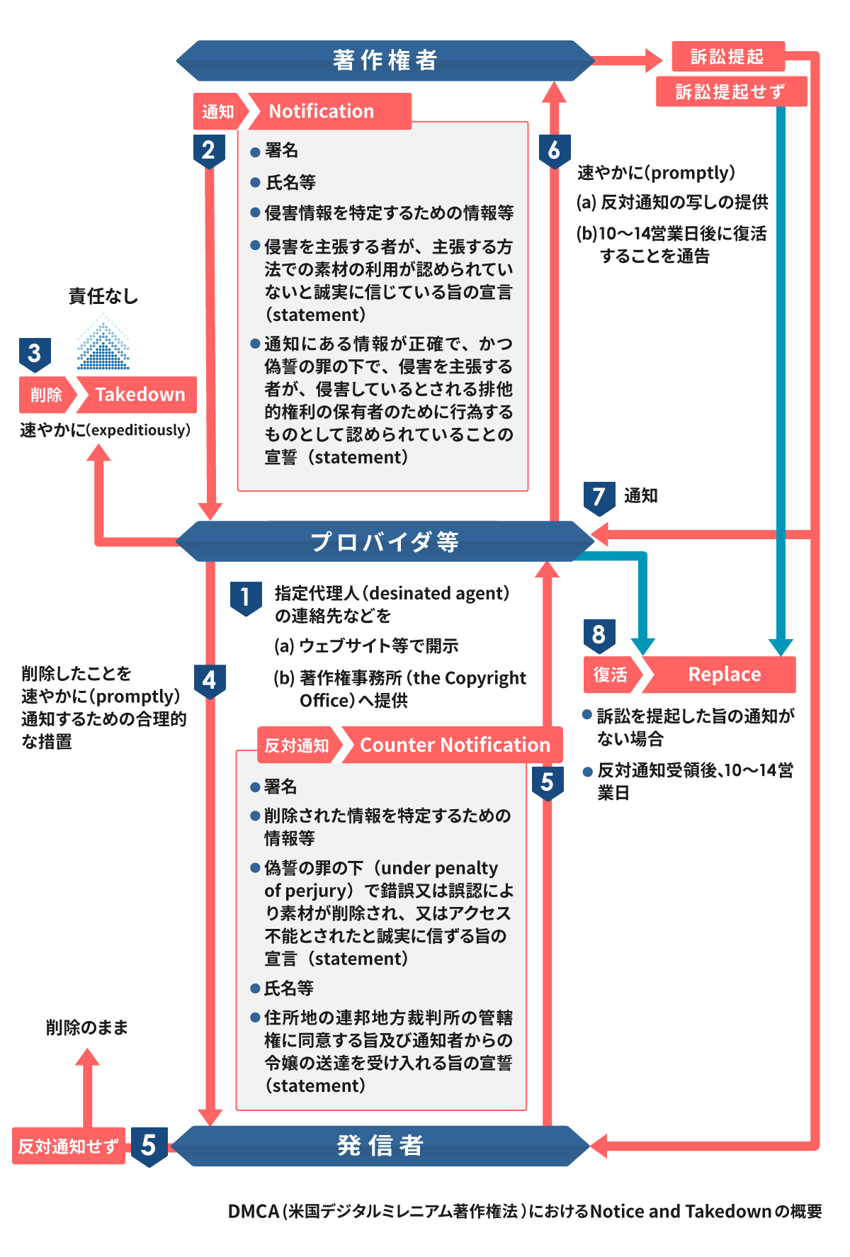 突然Twitter(X)アカウントが誤凍結された時の為に2024年初夏版