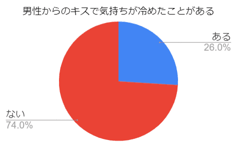 ディープキス風俗店まとめ】全国のねっとりディープキスが堪能できるオススメ店13選！｜駅ちか！風俗まとめ