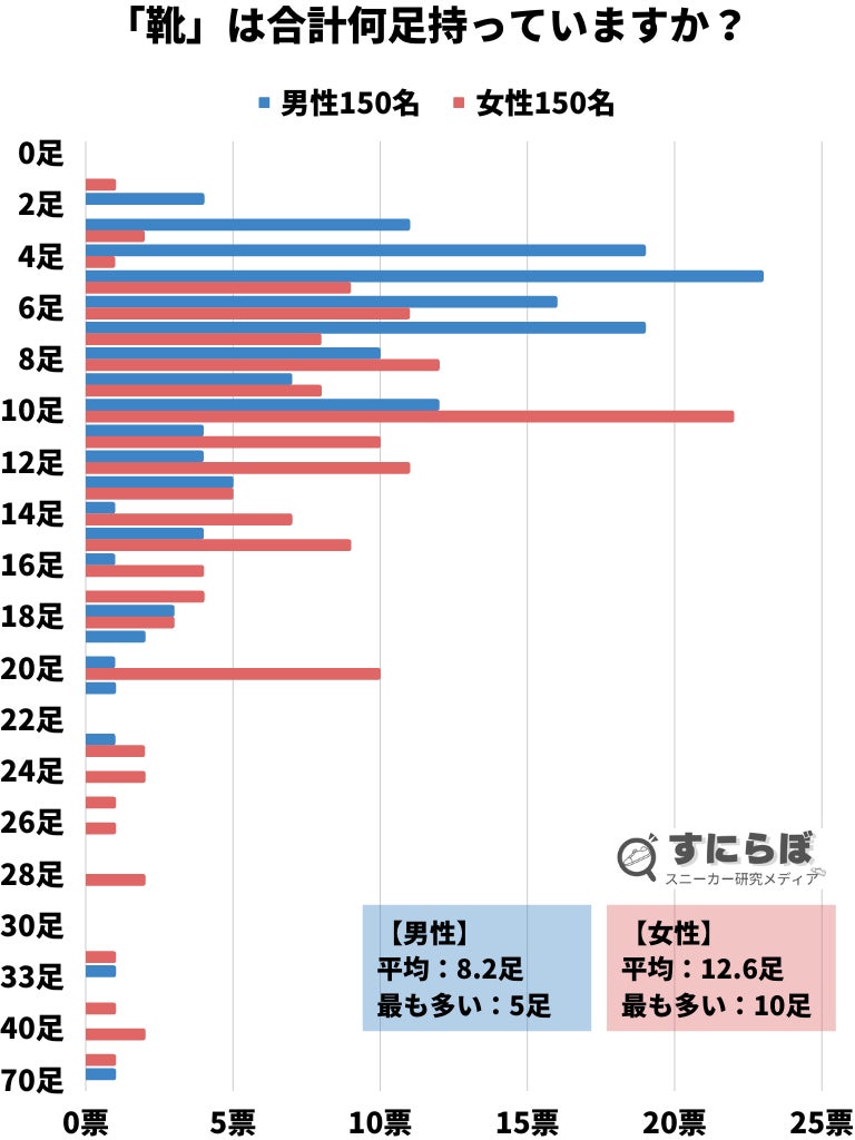 ゴムの平均サイズはどのくらい？失敗しない選び方と正しい測り方を解説 | ミライメディカルクリニック｜全国対応オンライン診療専門クリニック