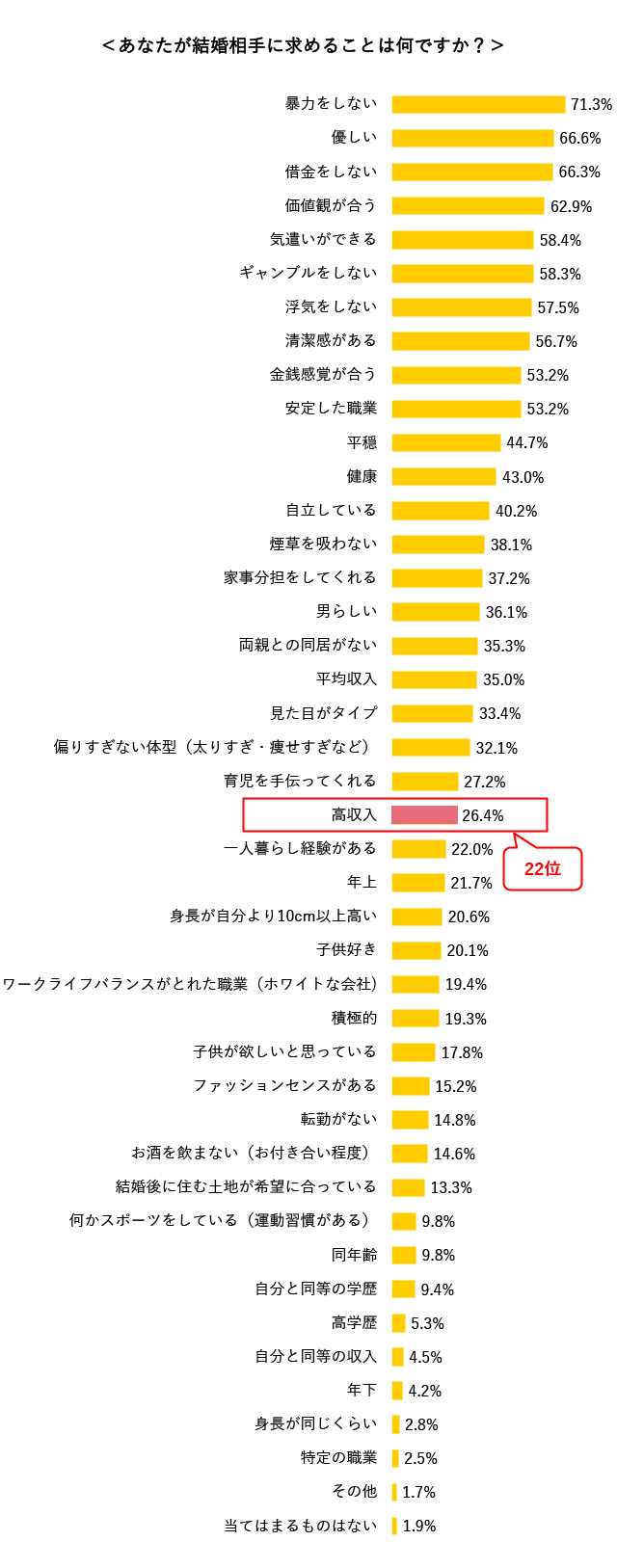 ハイスペック男性と出会えるおすすめ結婚相談所 | 選び方と高収入男性と