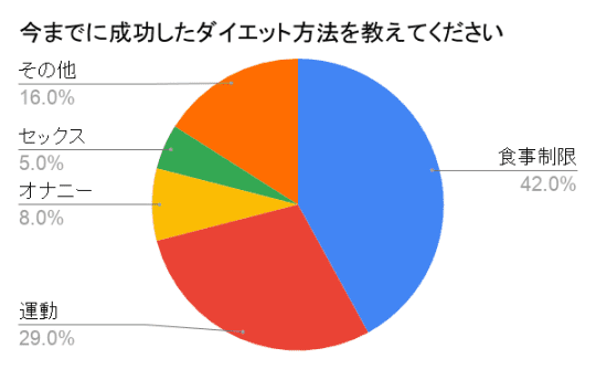 女性のオナニーは痩せる？消費カロリーやダイエット効果３選 | セクテクサイト