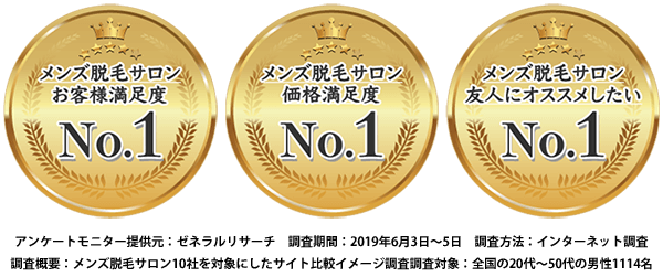 ヒゲ脱毛レビュー】メンズクリーン北千住で2か月40％減を体感！口コミのいいオススメ脱毛サロン～