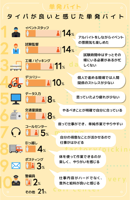 高時給」ってどこからが高時給なの？｜バイトル | バイトルマガジン