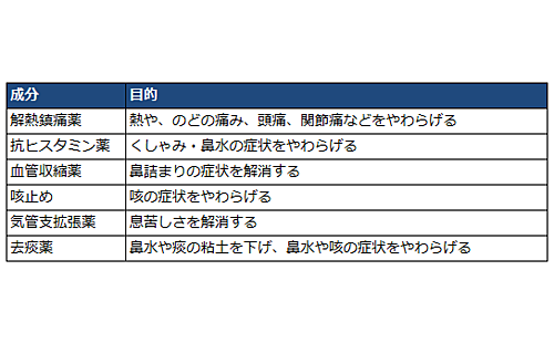 ブラコンはただの風邪（アーブ・ナイガン（訳 能見杉太）） -