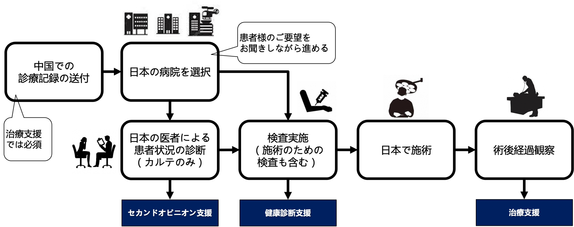 プラットフォームの設立のお知らせ 「みどりの食料システム戦略」４課題に応える研究開発 | 共和化工株式会社