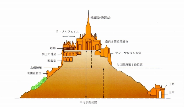 ホテル ラ・ミッシェルⅢ&アネックス501 / 広島市安佐北区｜カップルズ