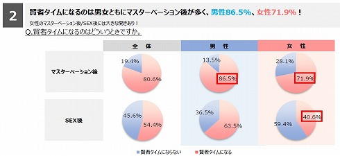 賢者タイム - ナムウィキ