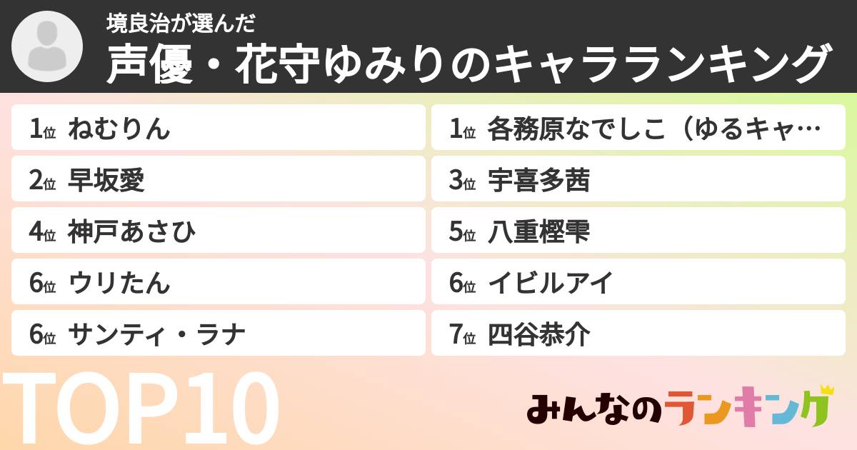 札幌は日本一公園がたくさんある街なんですよ！ハットとツインテールがよく似合う、札幌のＪＫ、早坂莉乃 @riipon0910  さん登場！あの街ツインテール更新！