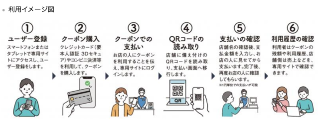 三浦市観光協会、プレミアム付きデジタルクーポン「みうらおもてなしクーポン」発売 - 観光経済新聞