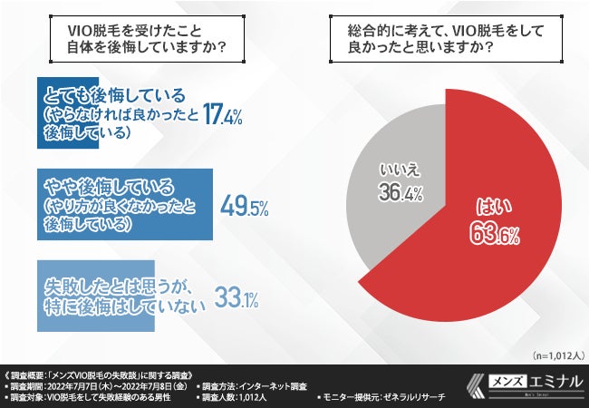 メンズVIO脱毛は女性スタッフが施術する？女性のみのクリニックはある？ | ミツケル