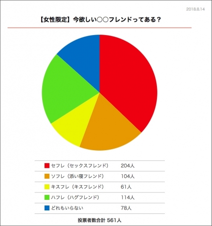 セフレが欲しい！セックスフレンドを求める女性の特徴と探し方を解説