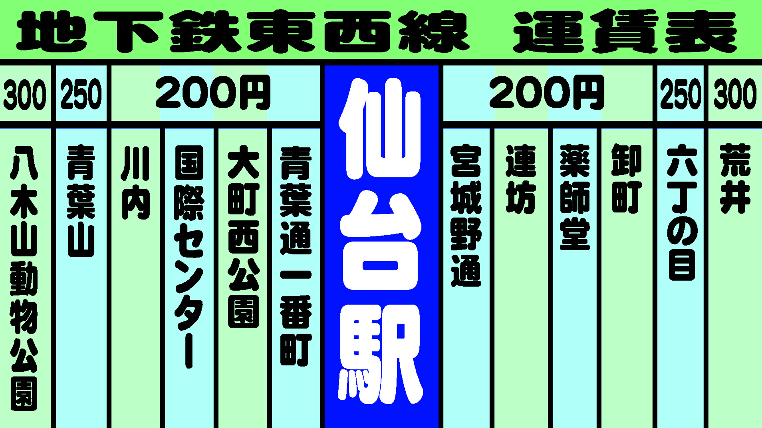 ホームズ】大町パークマンション 201｜仙台市青葉区、仙台市地下鉄東西線 大町西公園駅