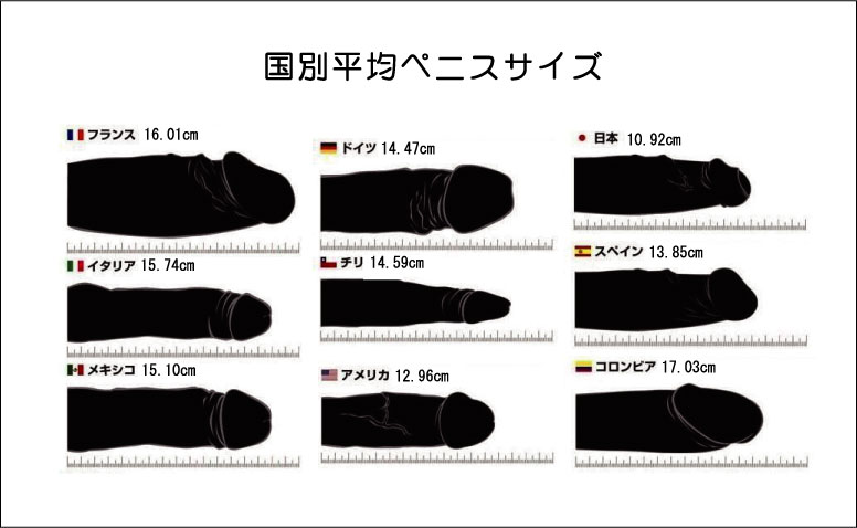 短小包茎をチェックしよう！日本人の平均サイズや測定方法、治療についても | 包茎手術のノーストクリニック【公式】