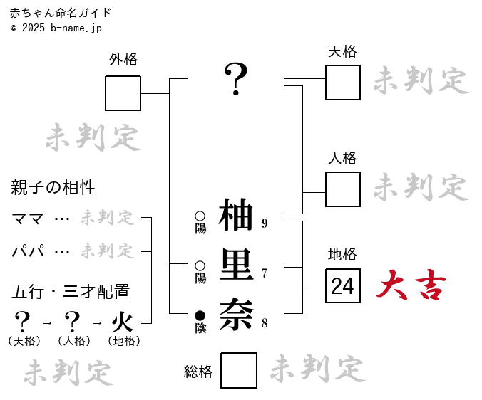 Sukusui Vol.16 小田あさ美 伊藤えみ 八代みなせ