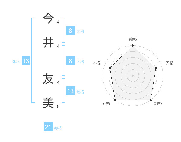 今井 友美｜ホリスティックサロン ベレタ 自由が丘(VELETA)｜ホットペッパービューティー