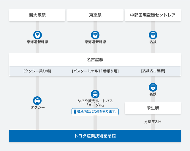 刀剣散策】メーグル&地下鉄で名古屋刀剣めぐり(名古屋城・徳川美術館・熱田神宮) & 金シャチ特別公開 :