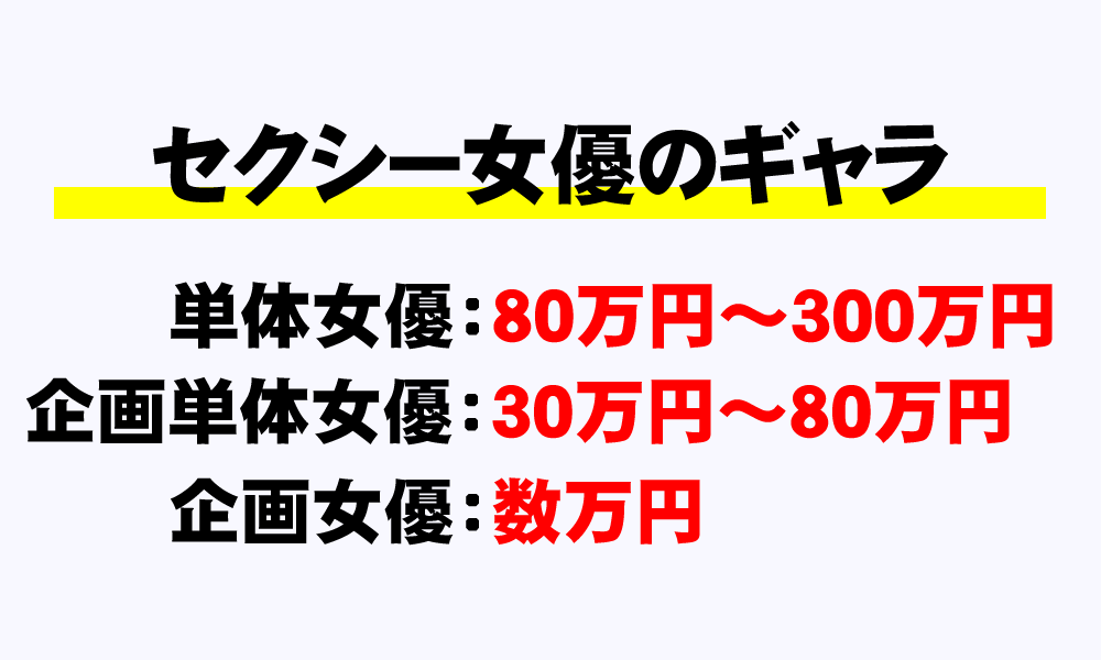 同人AV女優必見！コスパ重視で効率的かつ安定的に稼ぐ方法