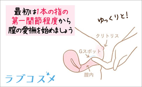 上手な手マンの方法 なぜあなたの手マンは痛いのか｜カップルがセックスを話す/ぬー&しゅー