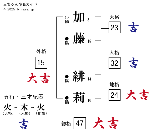 OBOG紹介＆応援メッセージ③】理事 加藤 あかり