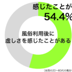 オトナの保健室チャンネル |  オトナのアンケート