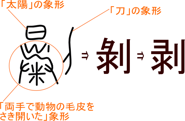 ワイヤーストリッパー 手動剥線機 なから