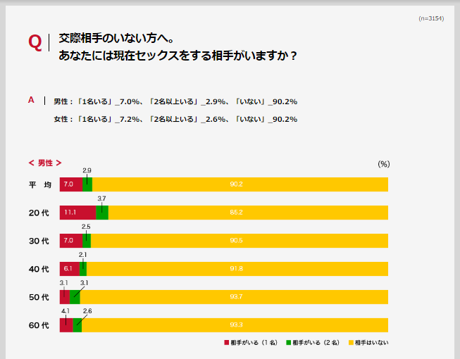 パートナーズ - 40代・50代・熟年向けの出会い・婚活マッチングアプリ