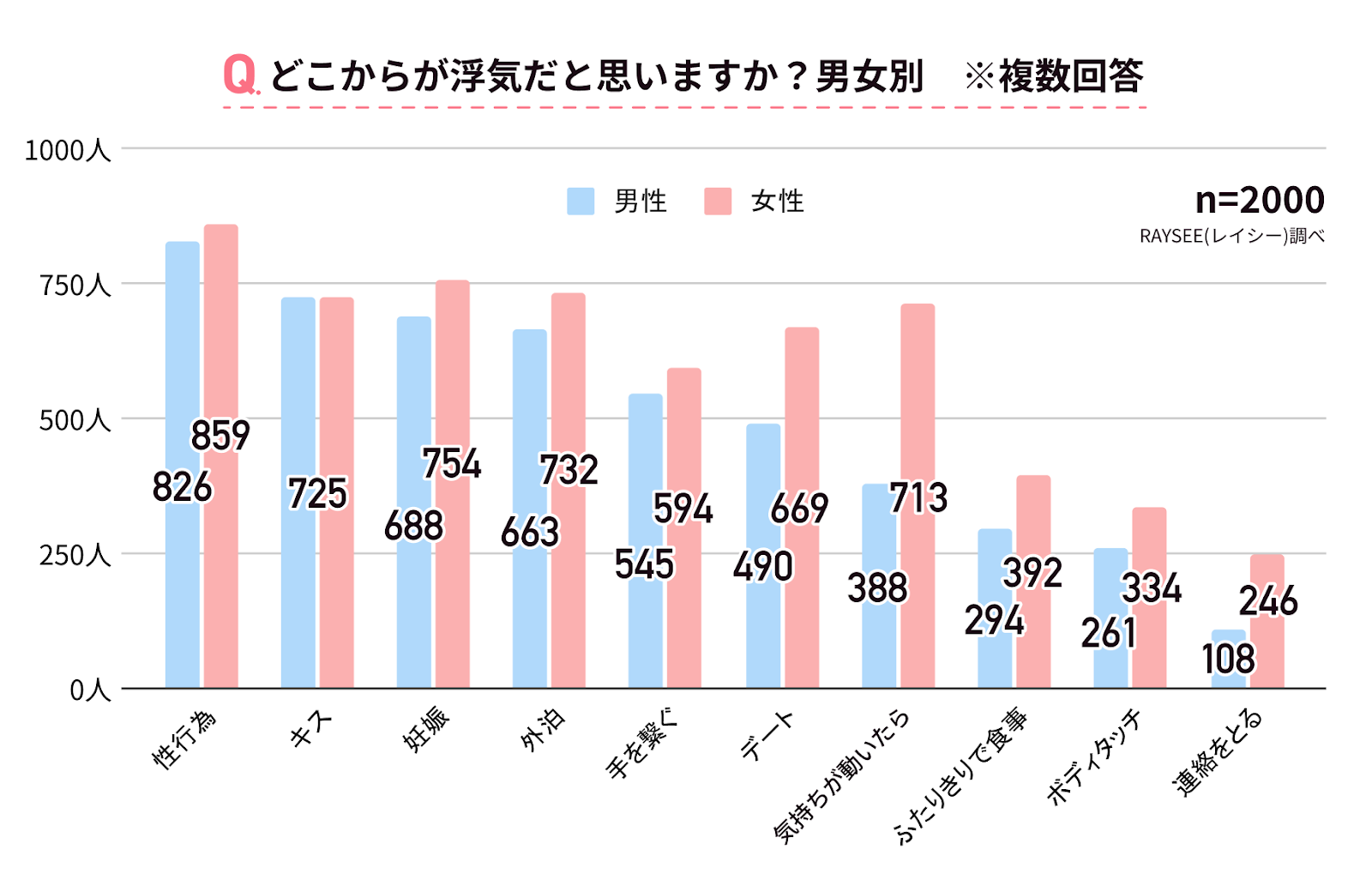 風俗嬢は彼氏が居る？内緒？彼氏がいるメリット・デメリット！ | FQSS