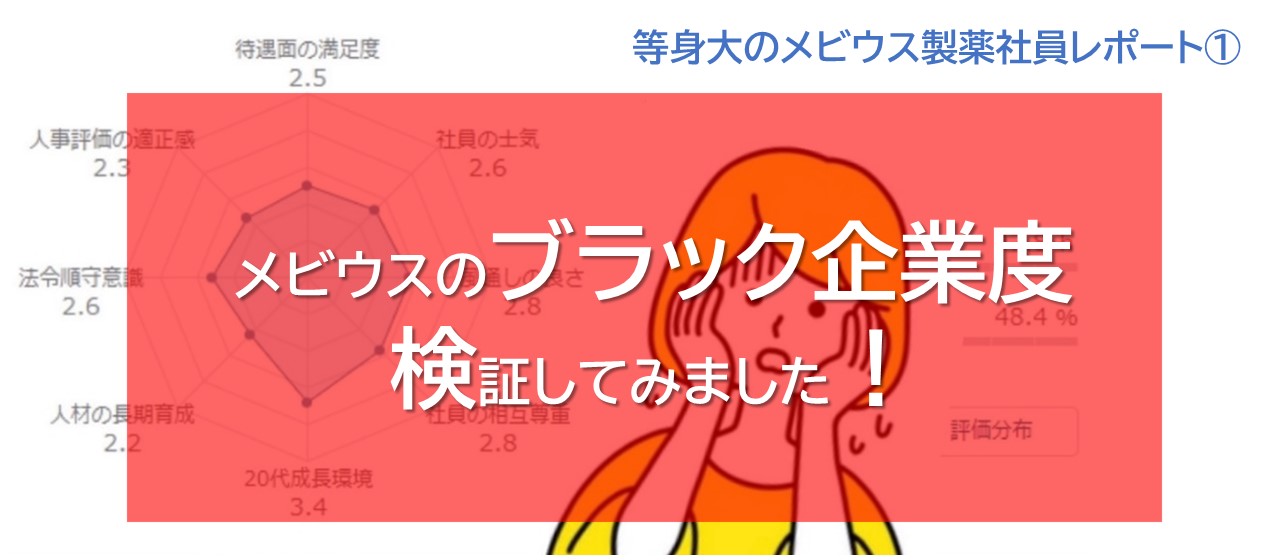 口コミがブラックすぎる…？メビウスの“ブラック企業度”を検証してみました！ | 株式会社メビウス製薬