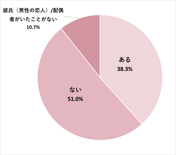 生理中にセックスはしてもいいの？知っておきたい３つのリスクとは | インテグロ株式会社