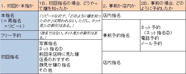 風俗の本指名って何？意味や他の指名との違い・メリットについて解説！｜風じゃマガジン