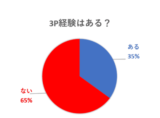 未知なる快感…!? アラサー女子が告白した「禁断のあのエッチ体験」 (2018年04月27日) ｜BIGLOBE