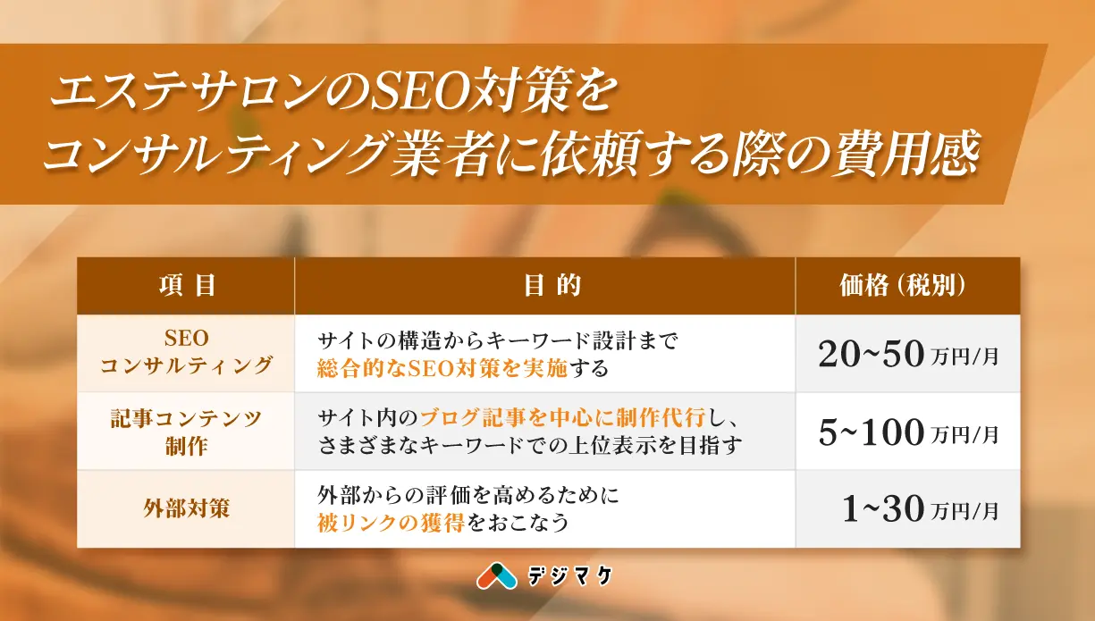 エステサロンの料金相場を調査！安くキレイになるための2つの方法とは | セルライトのススメ