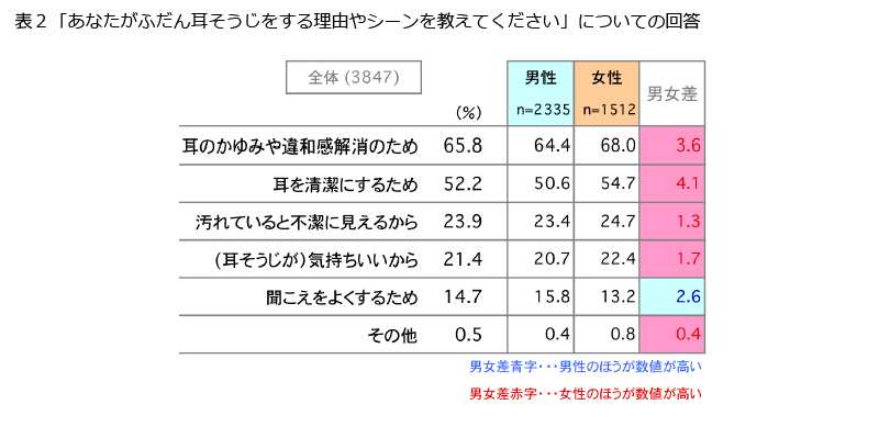 正しい耳掃除とは？ | ヨミドクター(読売新聞)