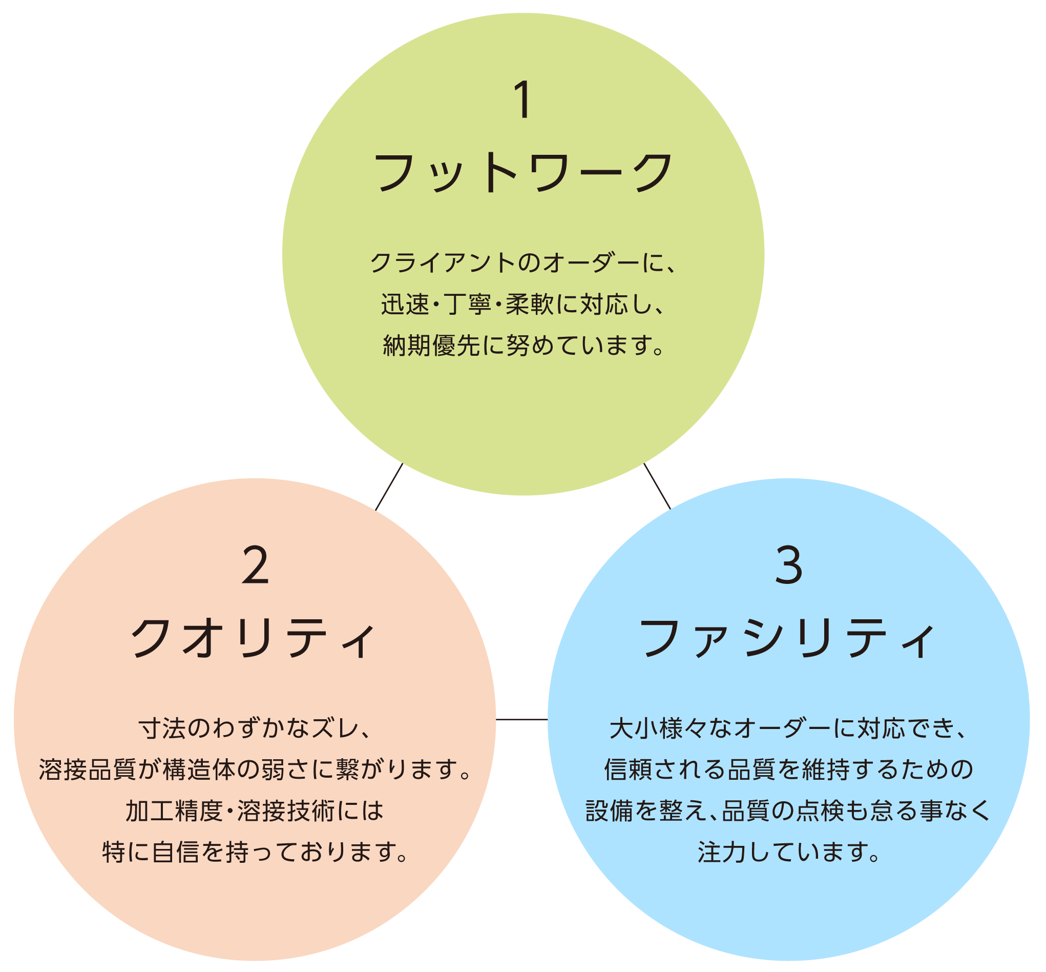 基礎の古文単語・熟語 : 読解に役立つ