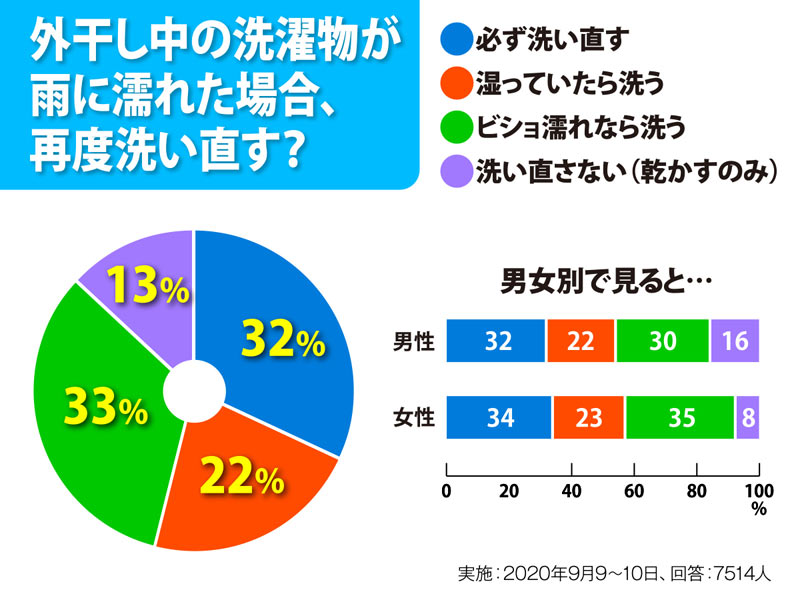 女子に濡れた瞬間聞いたらとにかく乱れすぎてて男子歓喜ww