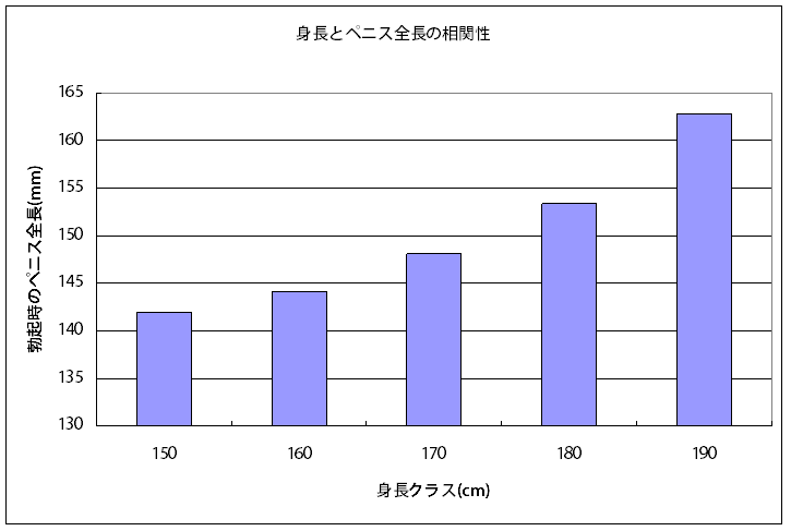 Amazon.co.jp: 日本男児チンポのサイズ大研究! 女の子に聞いてみよう! 彼氏のおちんちんサイズ大調査!