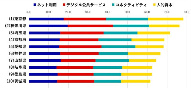 国内・インバウンドで注目の2024年アクティビティランキング＆体験動向を発表！（2024年12月18日）｜BIGLOBEニュース