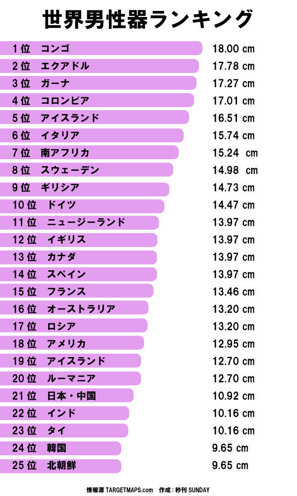 ペニスの平均サイズ | ネットのくすり屋さんコラム