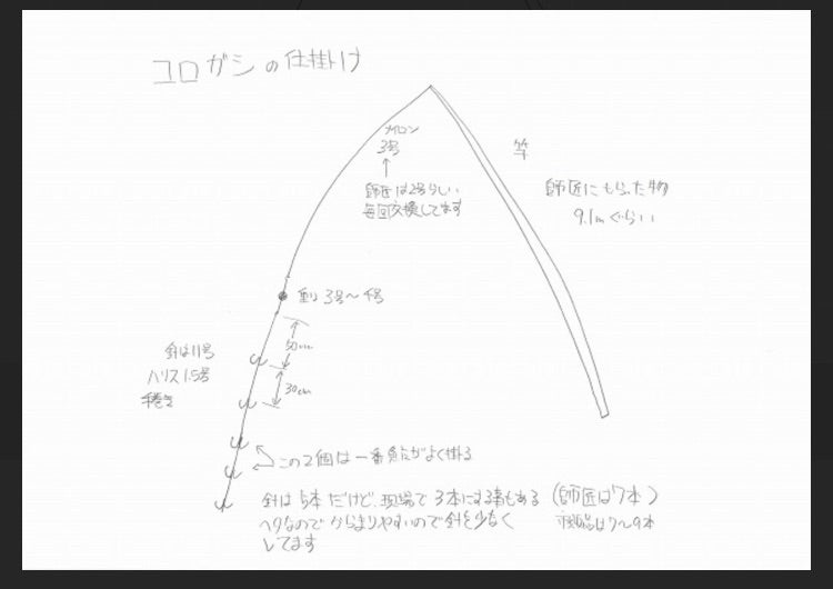 キャスティング転がし