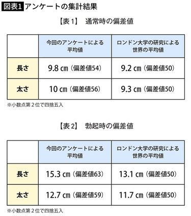 巨根サイズはどこから？】15cm以上、500円玉より太ければデカチンと言える｜あんしん通販コラム