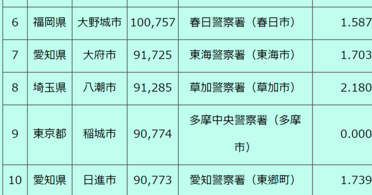 八潮市の観光スポットランキングTOP10 - じゃらんnet