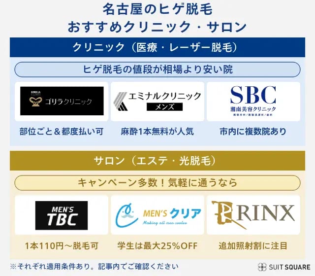 メンズ脱毛】MEN'S TBCとは？脱毛料金・施術部位・口コミなど - Mens