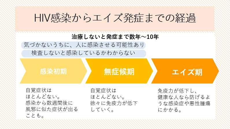 精液の量や精子の元気度を調べてみよう｜ウィルモ（不妊治療・体外受精の疑問に答えるブログ）｜六本木レディースクリニック