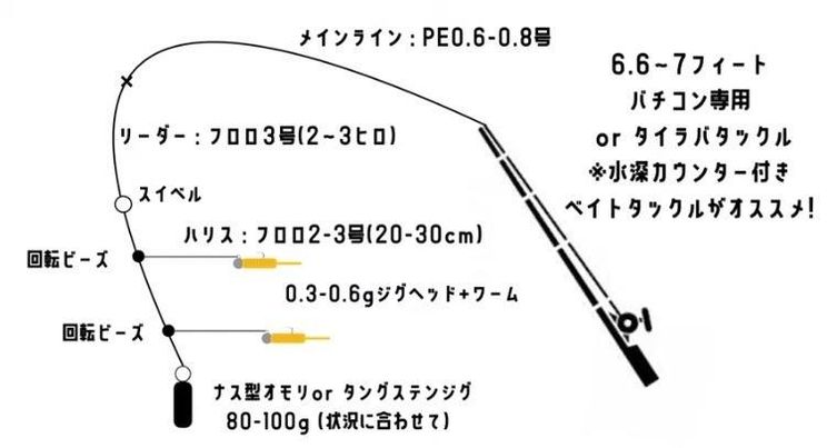 庄内地方テイクアウト | #んめちゃネット